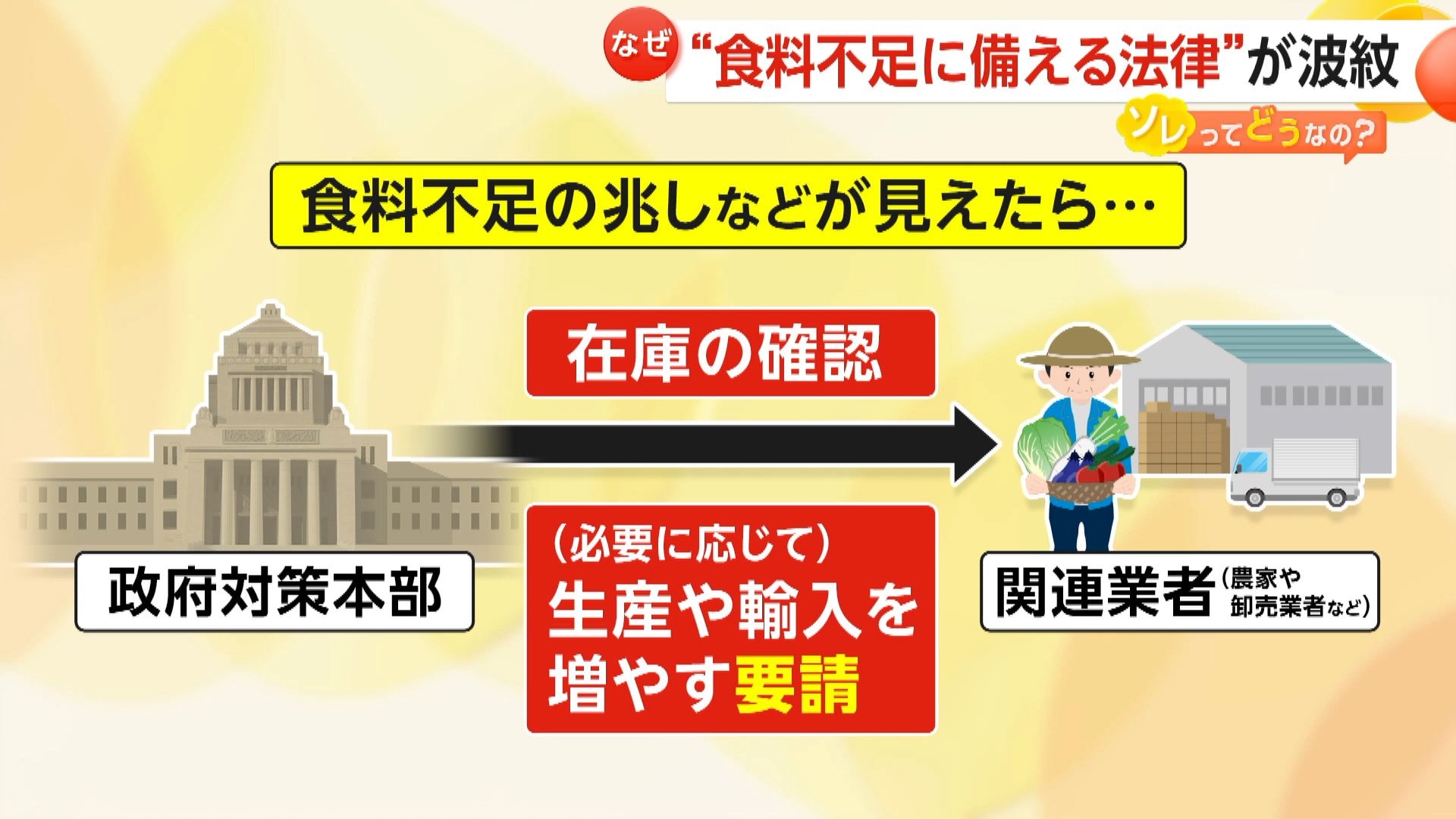 【解説】「食料が配給制に?」食糧不足に備える法律が波紋　「有事のみ想定し本末転倒」と専門家は指摘